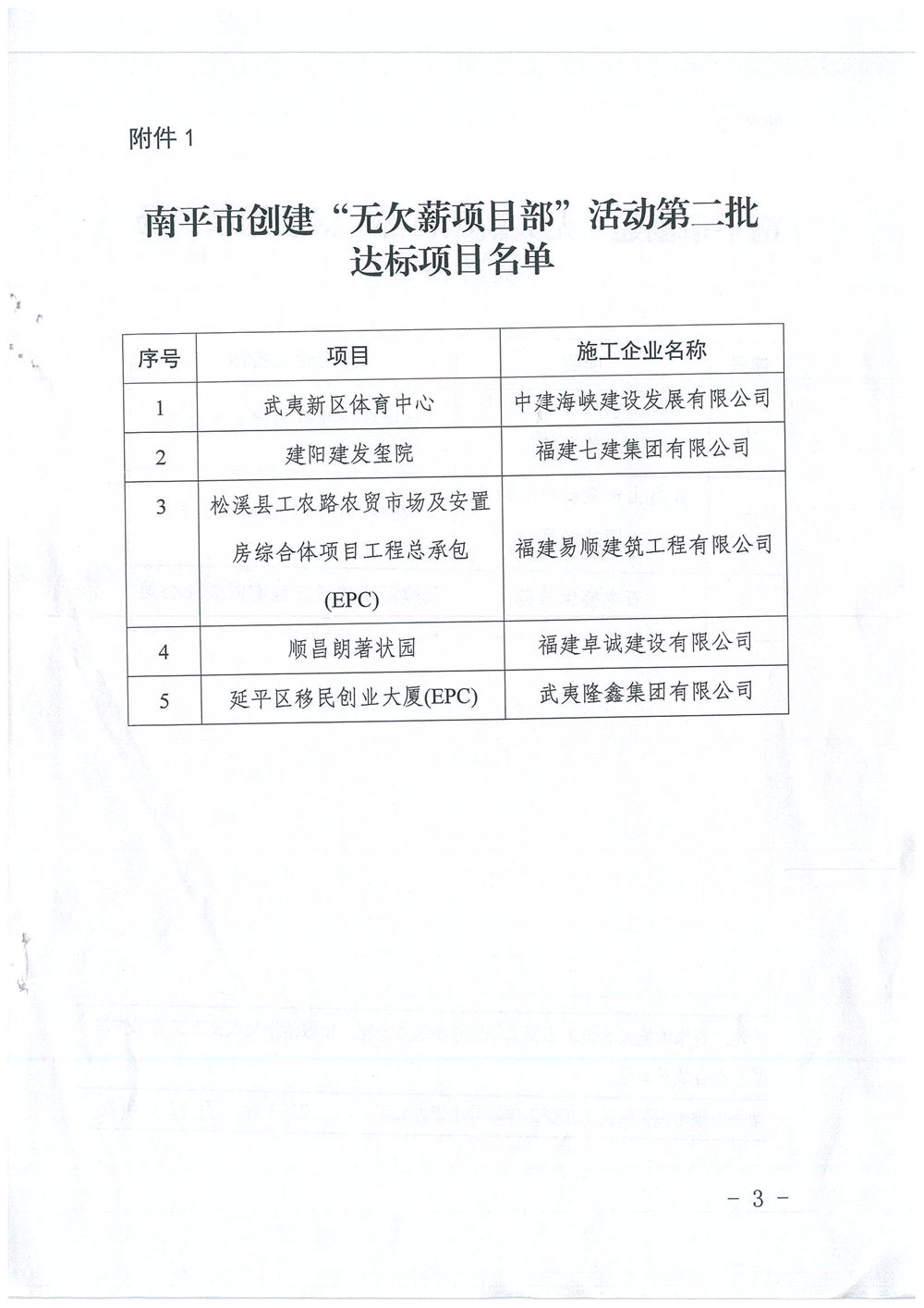 喜讯!福建易顺建筑工程有限公司获评“2020年度无欠薪项目部”