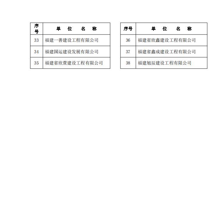 易顺公司荣获2021 年度南平市建筑业协会“先进会员单位”