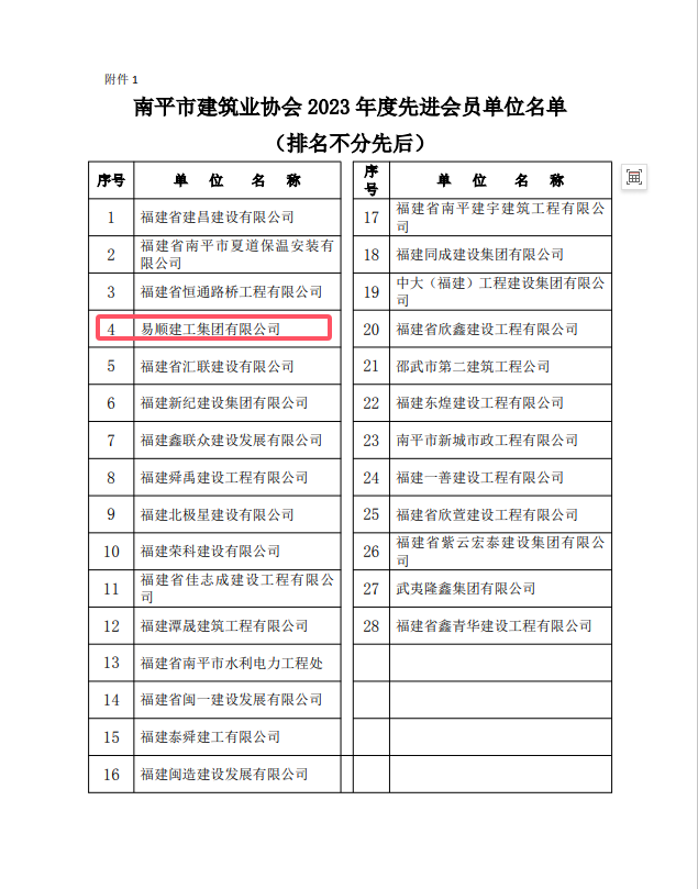 勇毅前行,再创佳绩 —— 我司荣获多项南平市建筑业协会2023年度荣誉