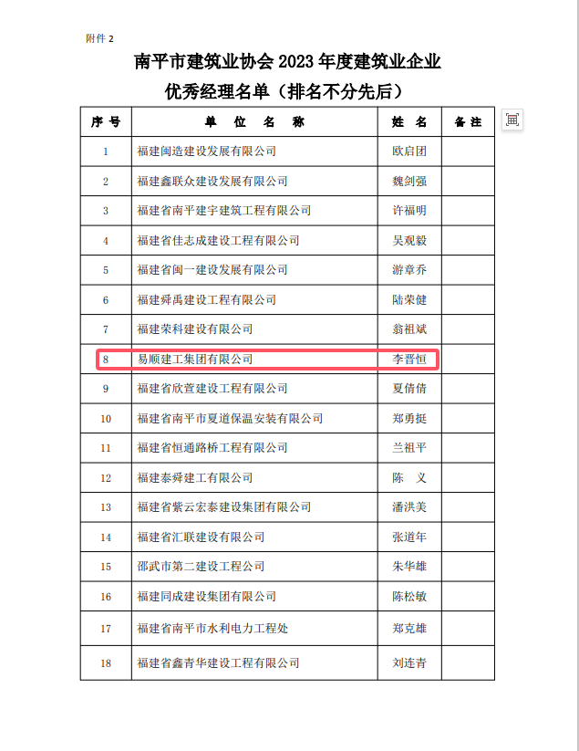勇毅前行,再创佳绩 —— 我司荣获多项南平市建筑业协会2023年度荣誉